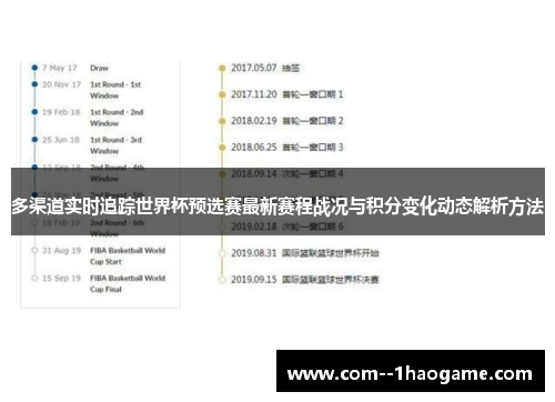 多渠道实时追踪世界杯预选赛最新赛程战况与积分变化动态解析方法 多渠道实时追踪世界杯预选赛最新赛程战况与积分变化动态解析方法