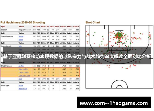 基于亚冠联赛攻防表现数据的球队实力与战术趋势深度解读全面对比分析 基于亚冠联赛攻防表现数据的球队实力与战术趋势深度解读全面对比分析