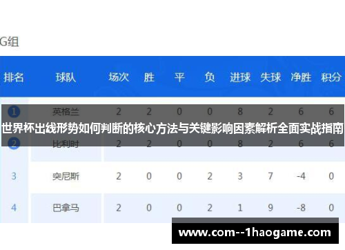 世界杯出线形势如何判断的核心方法与关键影响因素解析全面实战指南