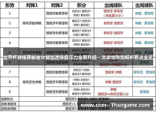 世界杯资格赛新老交替加速保级压力全面升级一文读懂形势解析看点全览