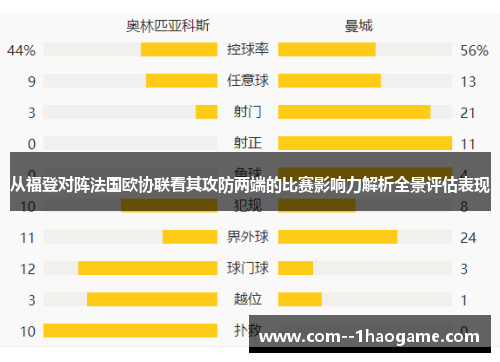 从福登对阵法国欧协联看其攻防两端的比赛影响力解析全景评估表现