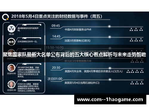 聚焦国家队最新大名单公布背后的五大核心看点解析与未来走势前瞻 聚焦国家队最新大名单公布背后的五大核心看点解析与未来走势前瞻